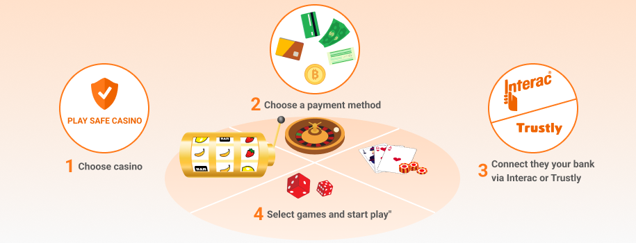 Complete guidance starting play in a no account casino in Canada