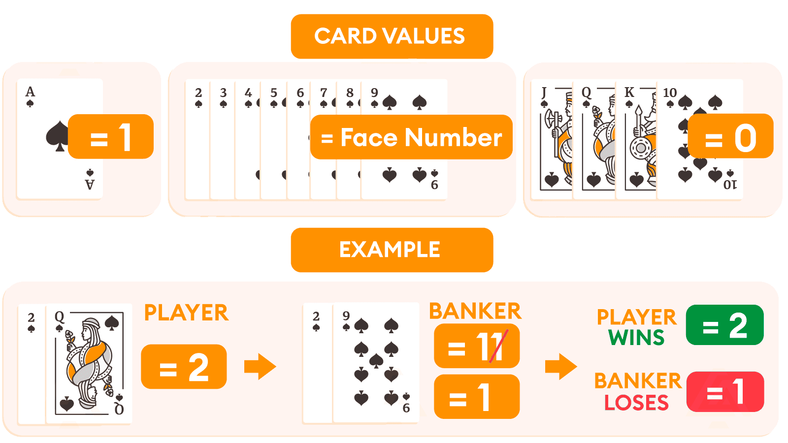 Baccarat Rules for Card Values and Hand Totals