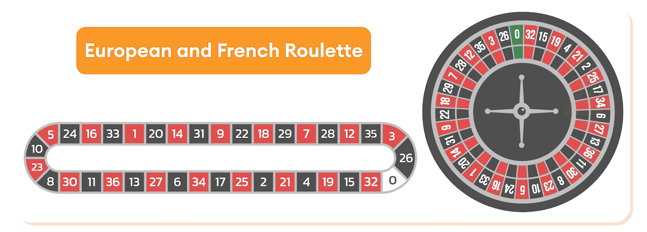 European::__5_7_4_7_1_4_5_1__::French Roulette