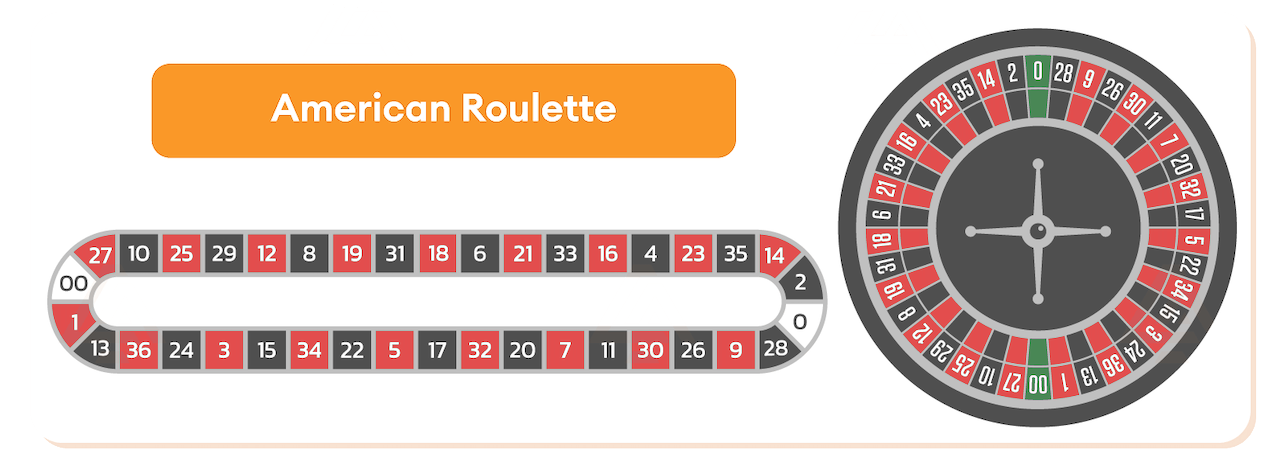 American Roulette