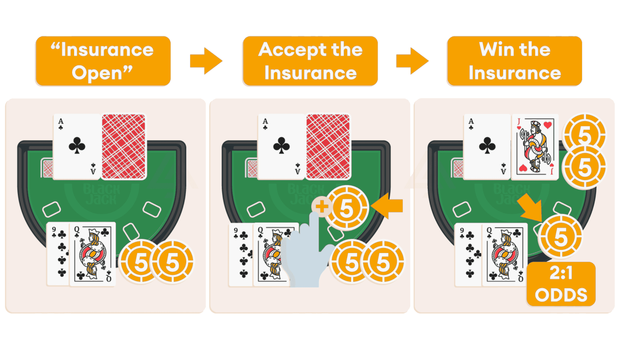 How Blackjack Odds Work